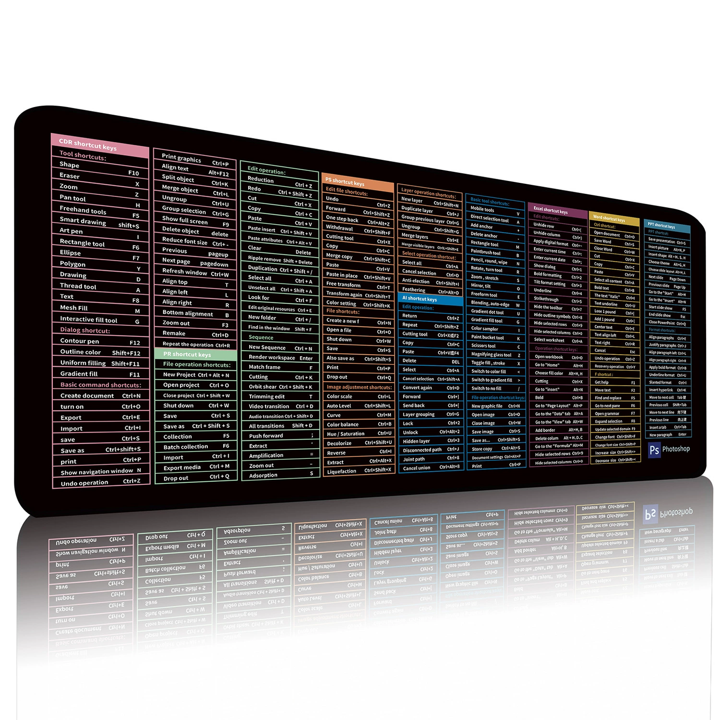 Anti-slip Keyboard Pad