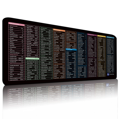 Anti-slip Keyboard Pad