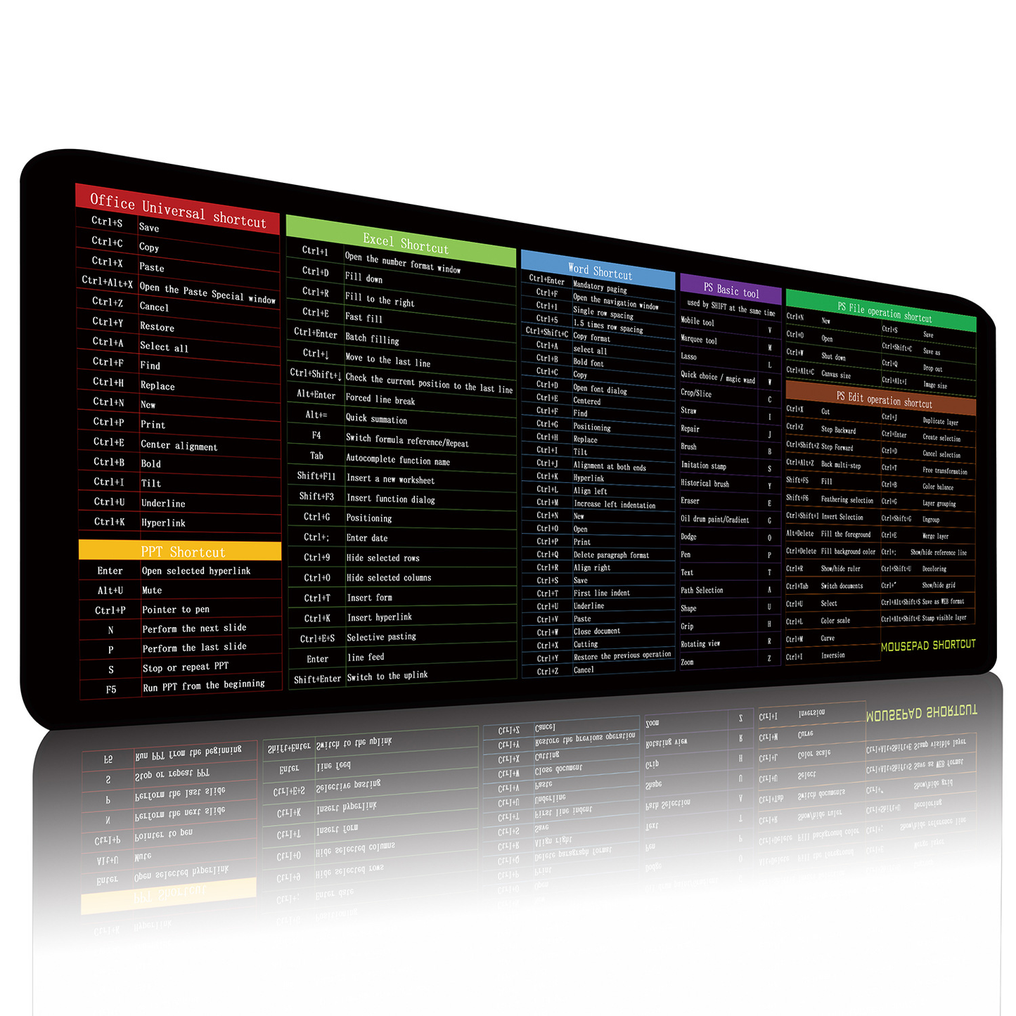 Anti-slip Keyboard Pad